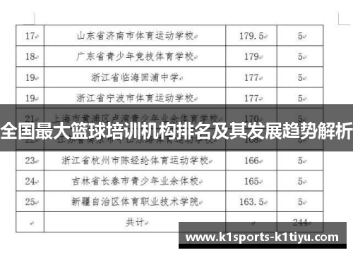 全国最大篮球培训机构排名及其发展趋势解析