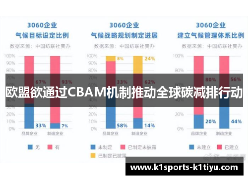 欧盟欲通过CBAM机制推动全球碳减排行动