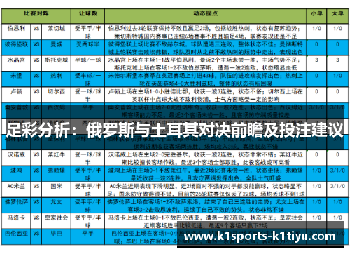足彩分析：俄罗斯与土耳其对决前瞻及投注建议